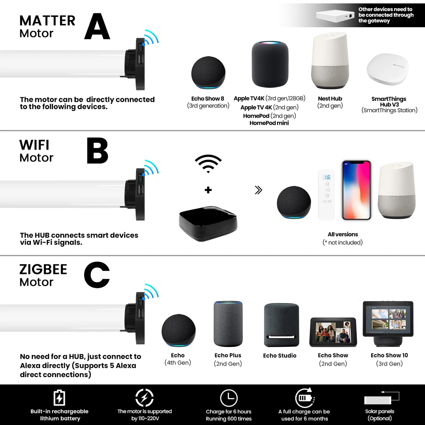 Bluetooth Smart Motorized Blackout Shades for Home Office Voice & Remote/App Controlled Roller Blinds with Safety Features