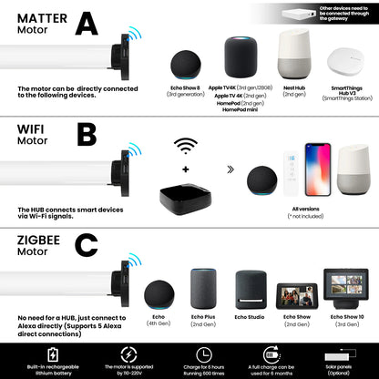 Bluetooth Smart Motorized Blackout Shades for Home Office Voice & Remote/App Controlled Roller Blinds with Safety Features