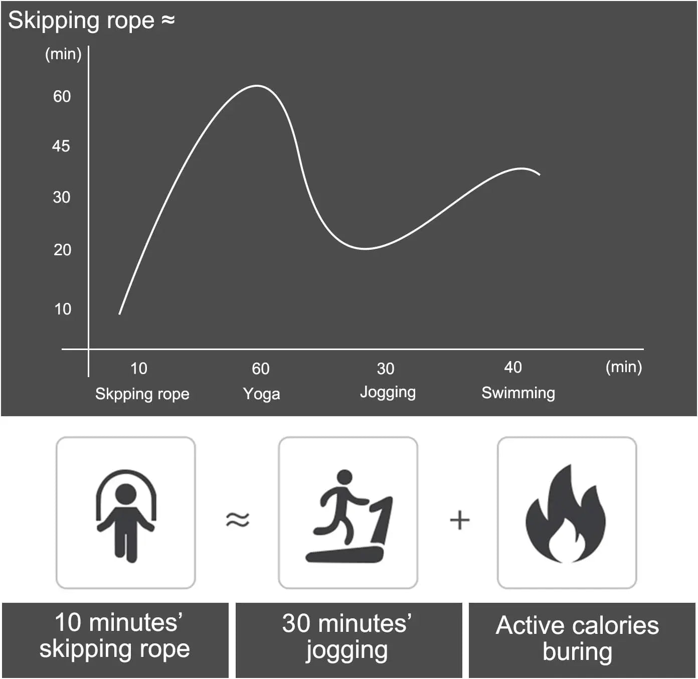 The New Jump Rope Steel Wire Skipping Exercise Adjustable Jumping Fitness Workout Training Home Sport Equipment Tangle-Free