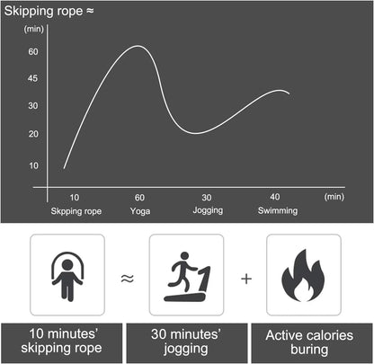 The New Jump Rope Steel Wire Skipping Exercise Adjustable Jumping Fitness Workout Training Home Sport Equipment Tangle-Free